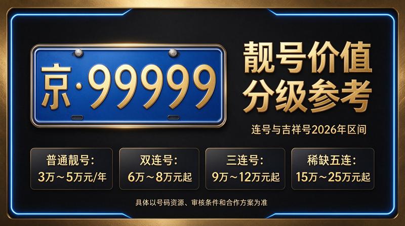 北京租电车指标多少钱 - 企业业务展示